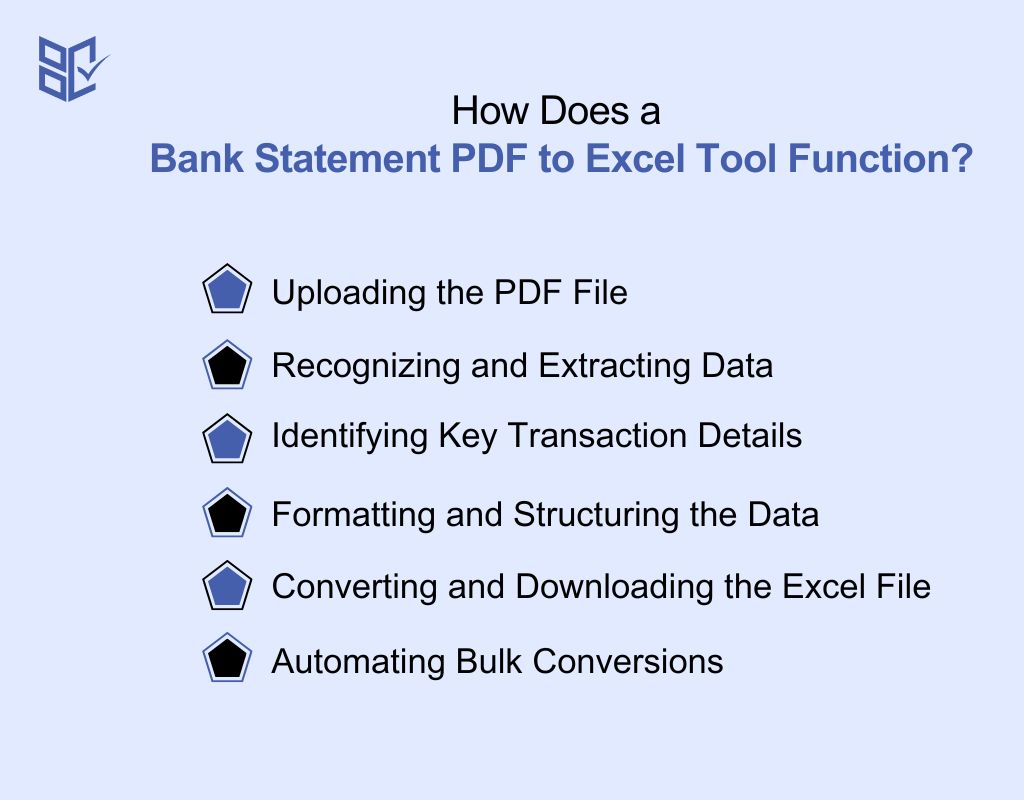 How Does a Bank Statement PDF to Excel Tool Function